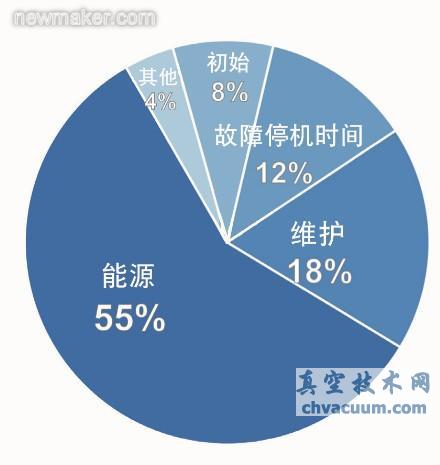 泵送系统整体节能方法
