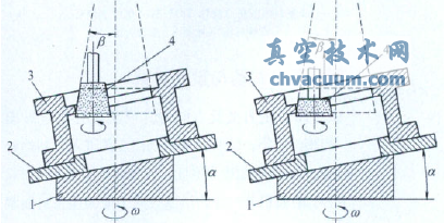 密封面成形的磨削方式
