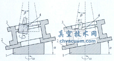 密封面成形的磨削方式