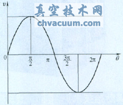 三偏心蝶阀密封面联动磨削的运动特性分析