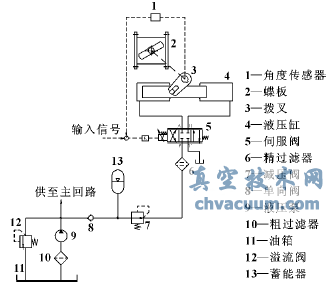 ��Һ�ŷ����Ƶ���ϵͳ�ṹͼ