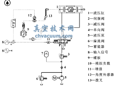 ����ģ��