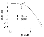 ��Ƶ���Ե��������������