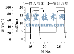 ��Ծ���Եķ�������