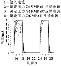 ��ѹ������ѹ����Ӱ��