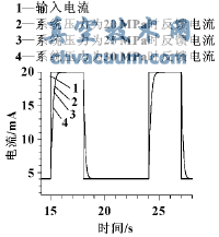 ϵͳѹ����Ӱ��