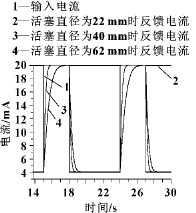 Һѹ�׻�����ѹ���������Ӱ��