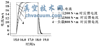 ģ�⸺�ص�Ӱ��