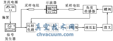 ����ϵͳԭ��ͼ