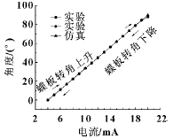 ��̬���Ե��������������