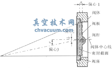 三偏心蝶阀结构示意图