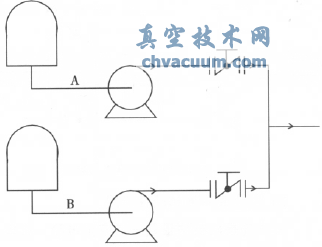 并联泵出口管线上的蝶阀