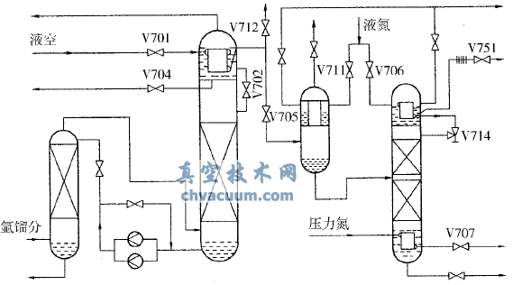 空分设备制氩系统流程简图