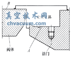 阀体、活门装配定位图