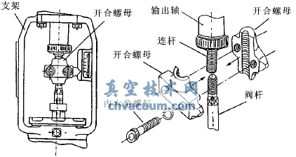 输出轴和阀杆连接