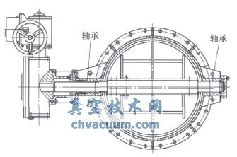 蝶阀设计时轴承选型考虑的因素