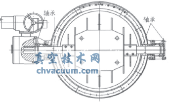 蝶阀设计时轴承选型考虑的因素