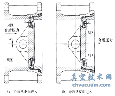 阀门全关时介质进入的不同情况
