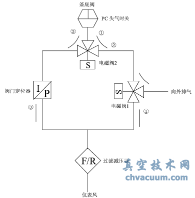 釜底阀在控制系统中的应用