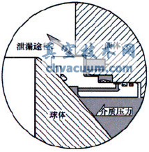 ��������Թ����򷧷����ṹ��Ҫ��