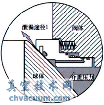 ��������Թ����򷧷����ṹ��Ҫ��