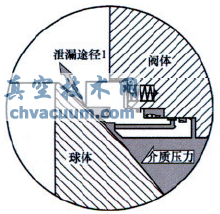 ��������Թ����򷧷����ṹ��Ҫ��