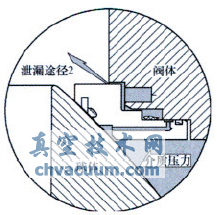 ��������Թ����򷧷����ṹ��Ҫ��