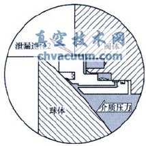 ��������Թ����򷧷����ṹ��Ҫ��