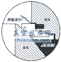 ��������Թ����򷧷����ṹ��Ҫ��