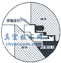 ��������Թ����򷧷����ṹ��Ҫ��