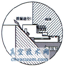 ��������Թ����򷧷����ṹ��Ҫ��