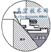 ��������Թ����򷧷����ṹ��Ҫ��