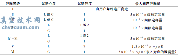 ���ڷ�����ʱ���ڷ�й©����ȷ��