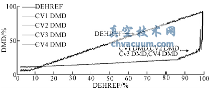 汽轮机阀切换中流量指令对高调门稳定性的影响