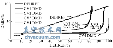 汽轮机阀切换中流量指令对高调门稳定性的影响