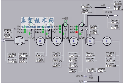 ѹ����״̬���