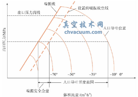 ѹ�������������