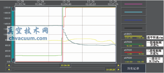 ѹ��������״��