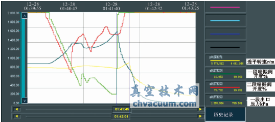 ѹ��������״��