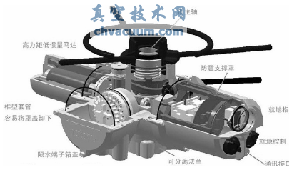 ROTORK�綯ִ�л����������ü���������