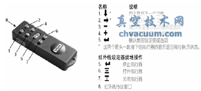 ROTORK�綯ִ�л����������ü���������