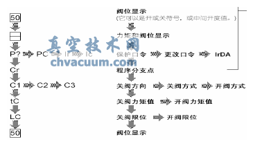 ROTORK�綯ִ�л����������ü���������