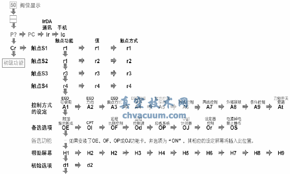 ROTORK�綯ִ�л����������ü���������