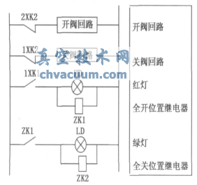 接近开关在蝶阀控制回路中的应用