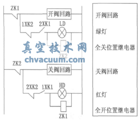 接近开关在蝶阀控制回路中的应用