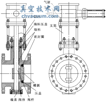三偏心蝶阀结构图