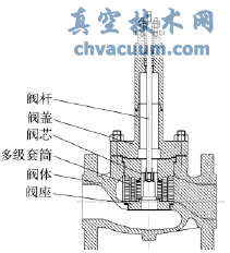多级套筒式调节阀结构示意