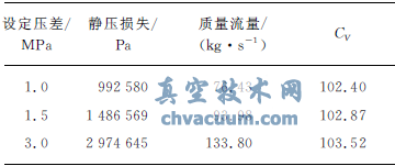 100%开度流量系数数据