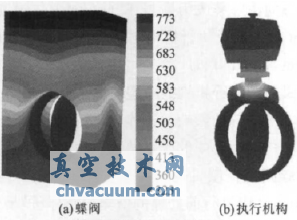 �����¶���ͼ