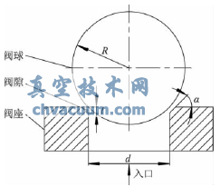 �����򷧽ṹʾ��ͼ